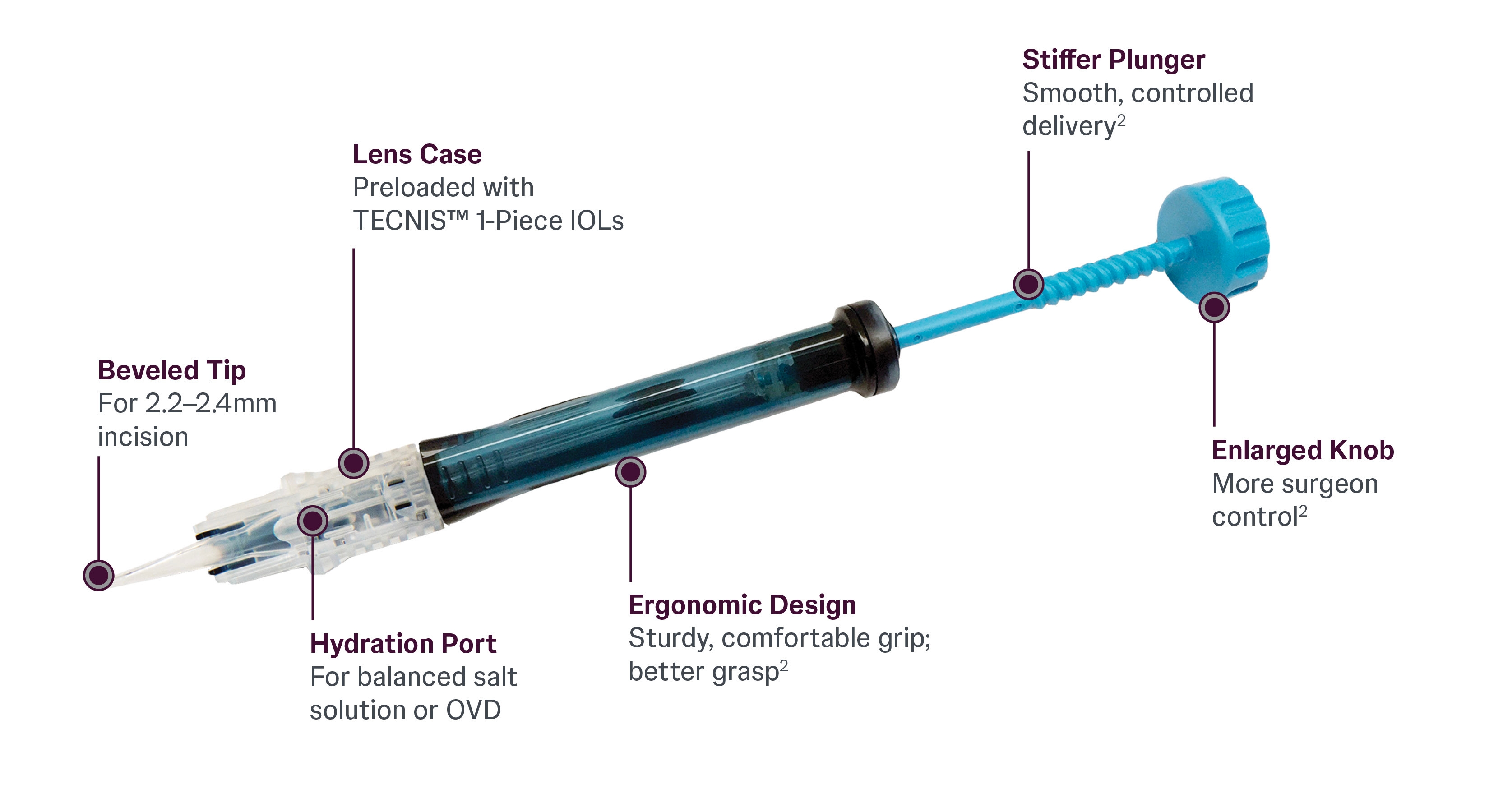 The design of TECNIS SIMPLICITY™ Delivery System The design of TECNIS SIMPLICITY™ Delivery System
