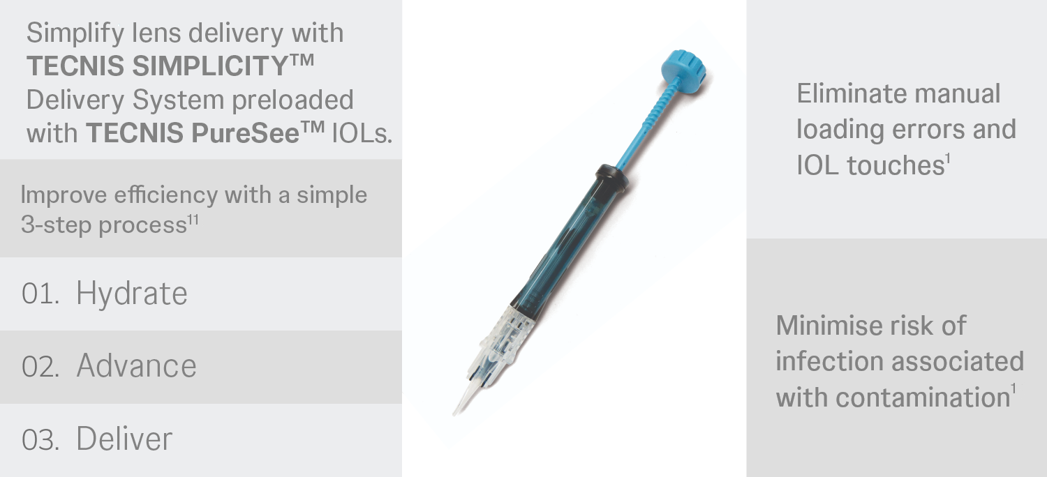 TECNIS SIMPLICITY™ Delivery System preloaded with TECNIS PureSee™ IOL showing a three-step hydrate, advance, deliver process.