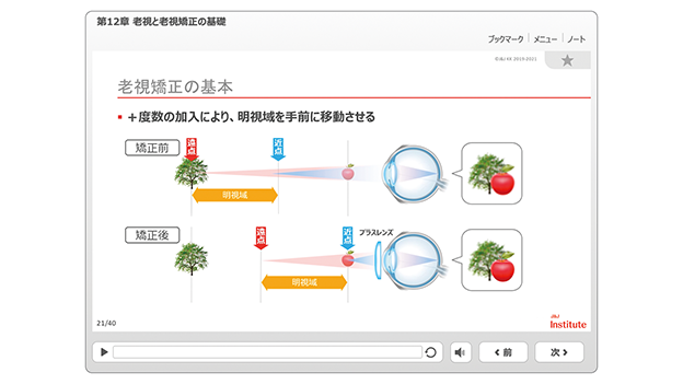 カリキュラムの画像 カリキュラムの画像