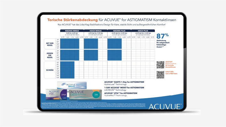 Die Acuvue Parameter Abbildung