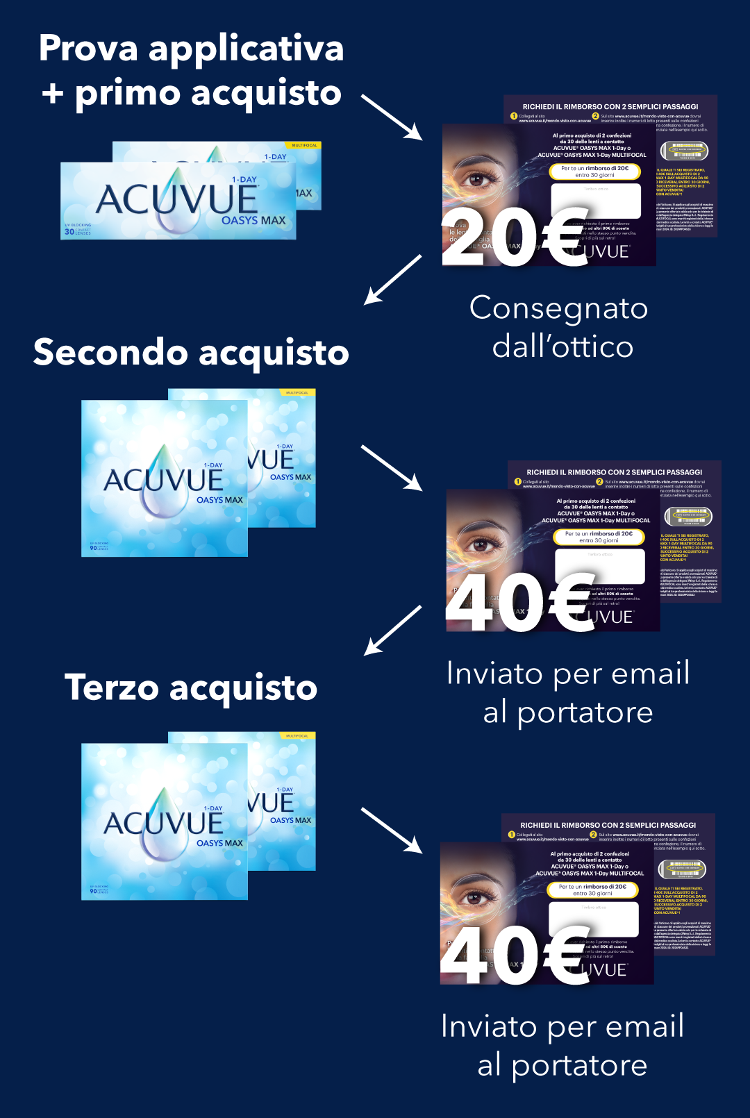 Come funziona il Cashback 2024?