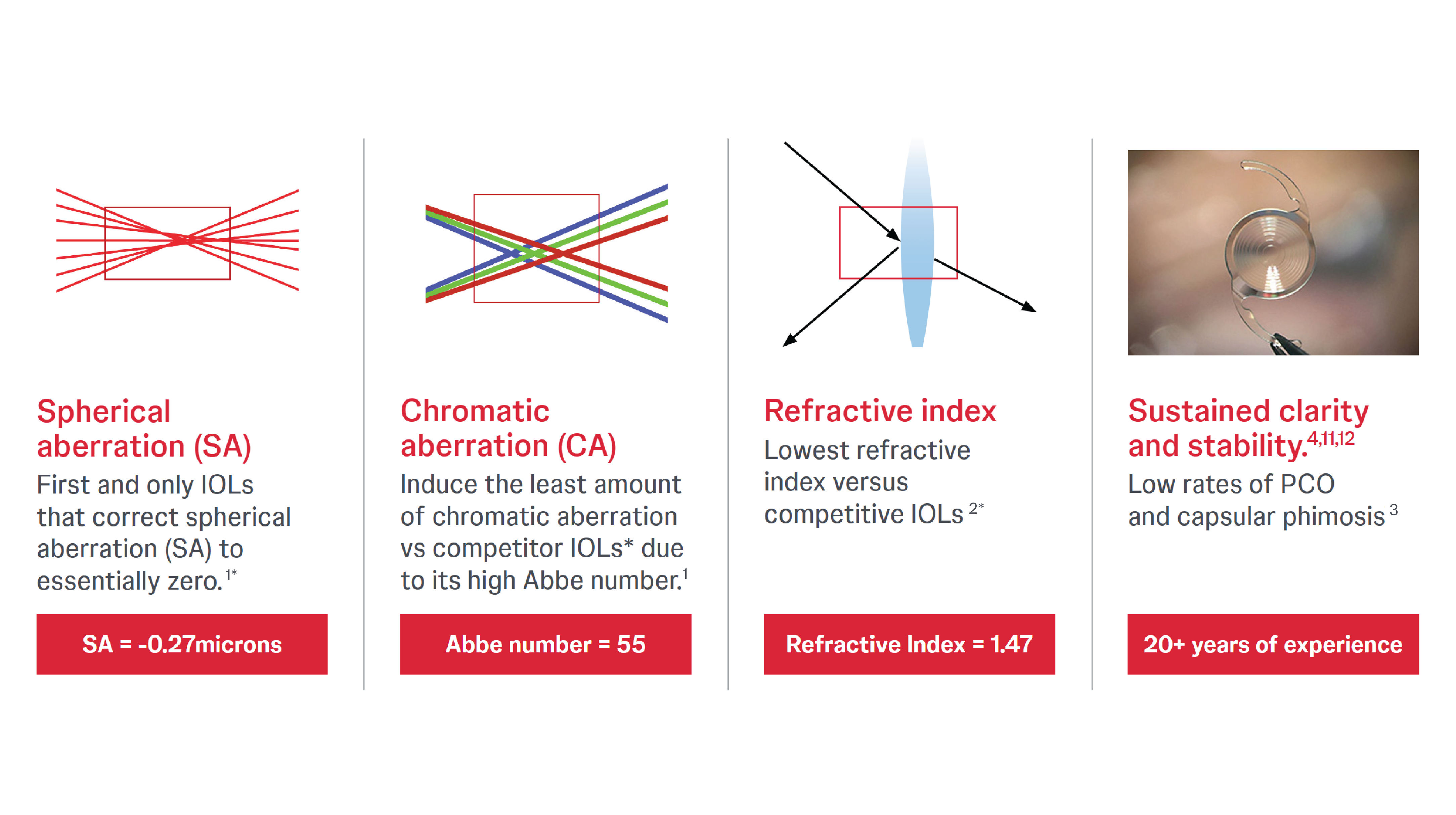 Optical Design Elements