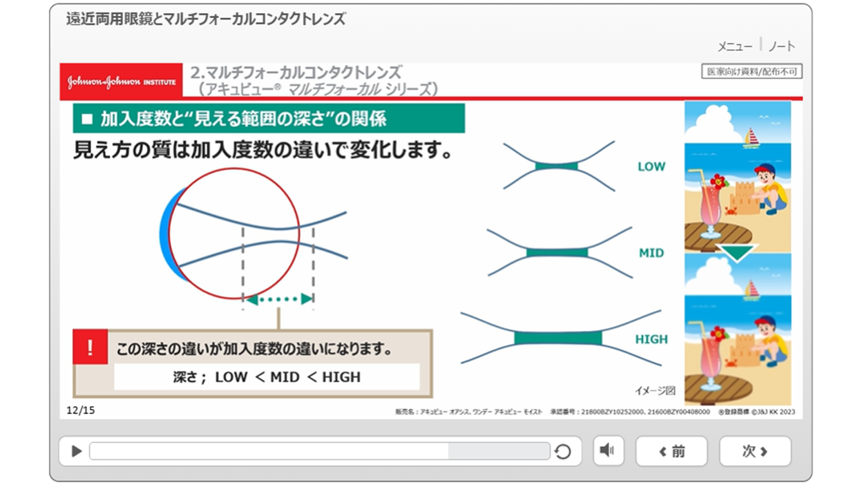 遠近両用眼鏡とマルチフォーカルコンタクトレンズ