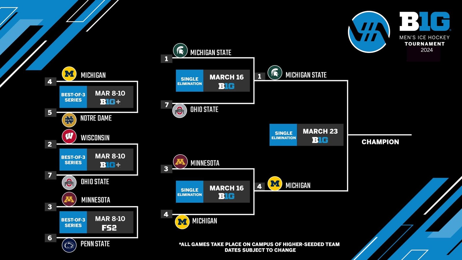 Big ten hockey championship on sale