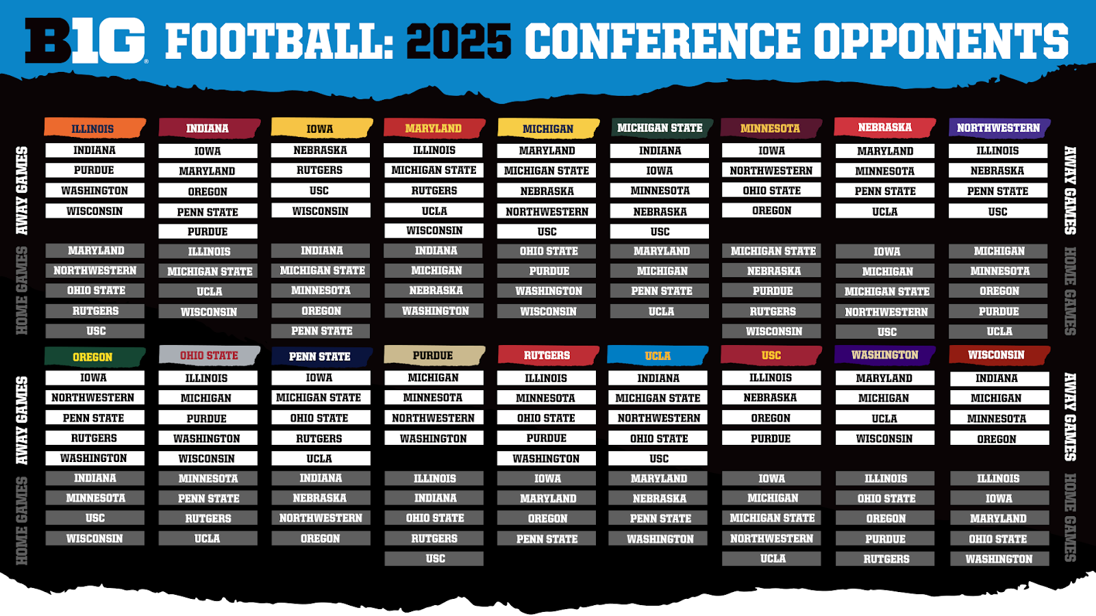 2025_Football_conference_Opponents.png
