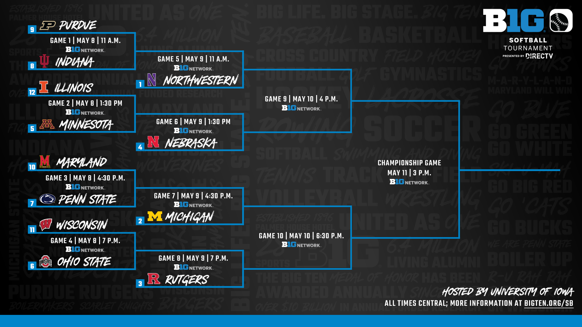 2024 Big Ten Softball Tournament Bracket Released