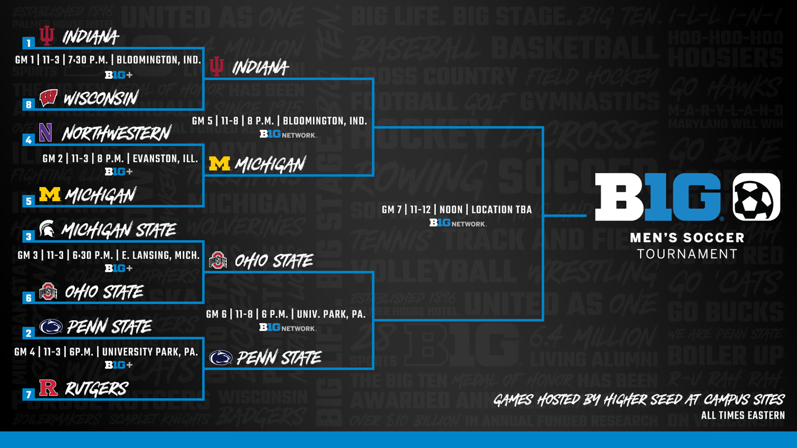 2023 Big Ten Men's Soccer Tournament