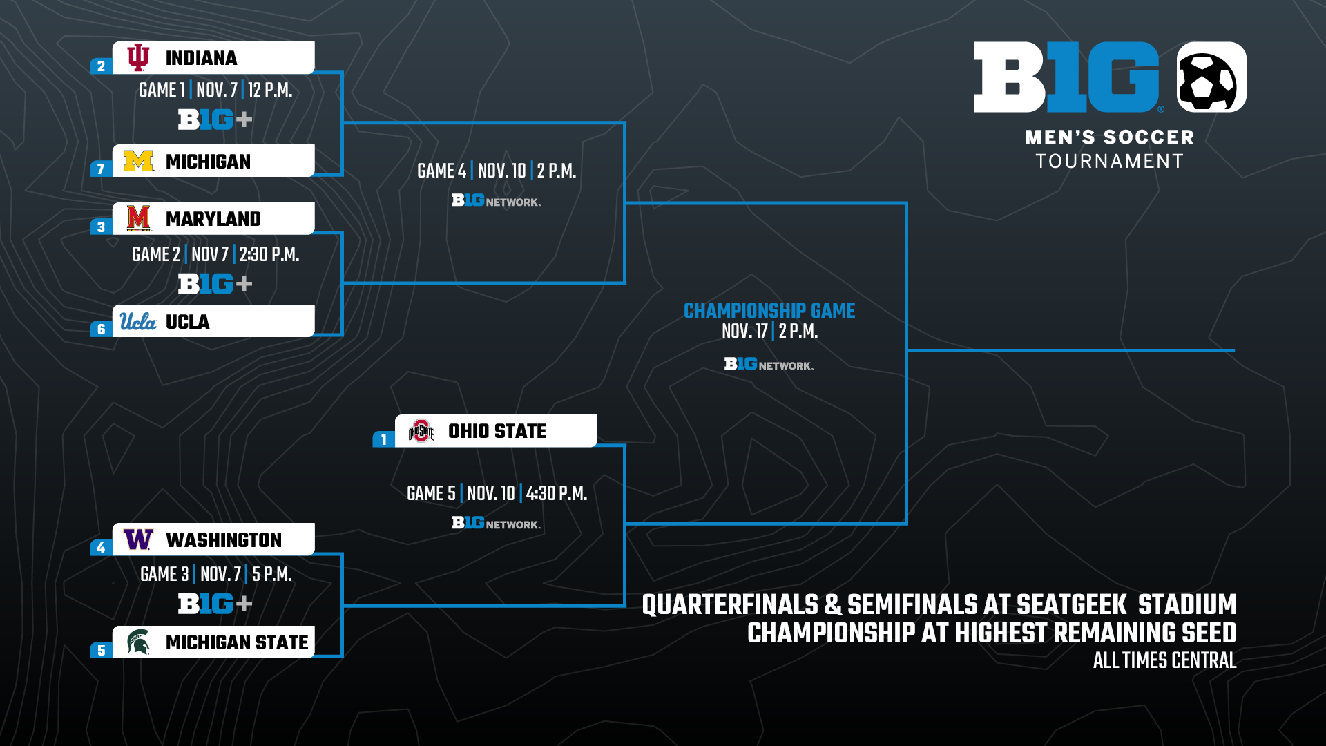 Big 10 tournament discount