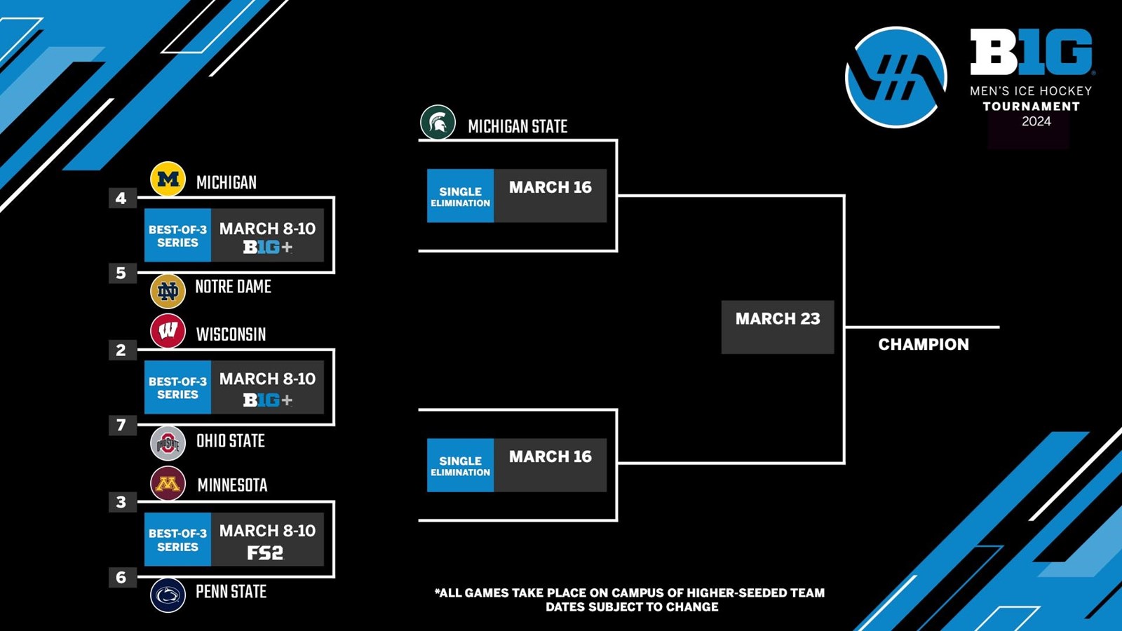 2024 Big Ten Hockey Tournament