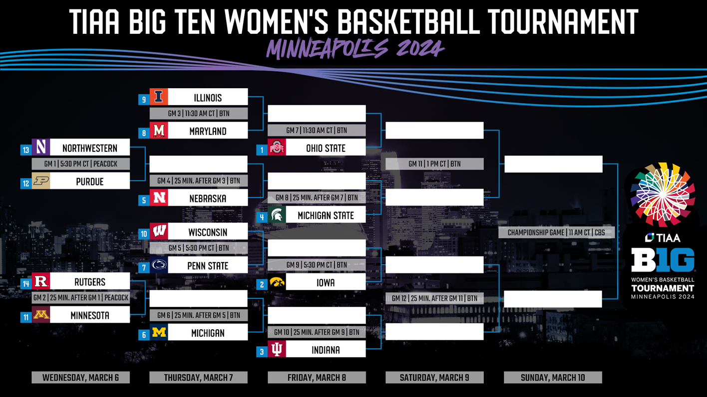 Big Ten Women's Basketball Tournament 2024 Where To Stream, Schedule