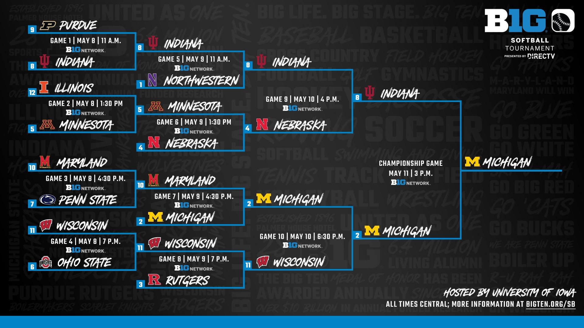 2024 Big Ten Softball Tournament Presented By DirecTV