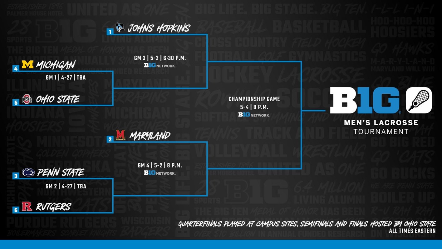 Big 10 tournament bracket hotsell
