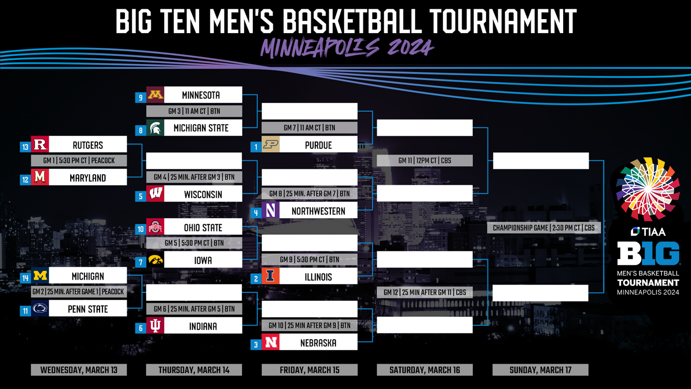 Big ten announces 2024 tiaa big ten men s basketball tournament bracket