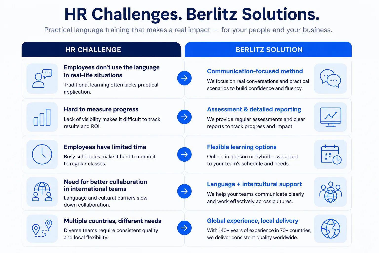 HR_problems._Berlitz_solutions.png