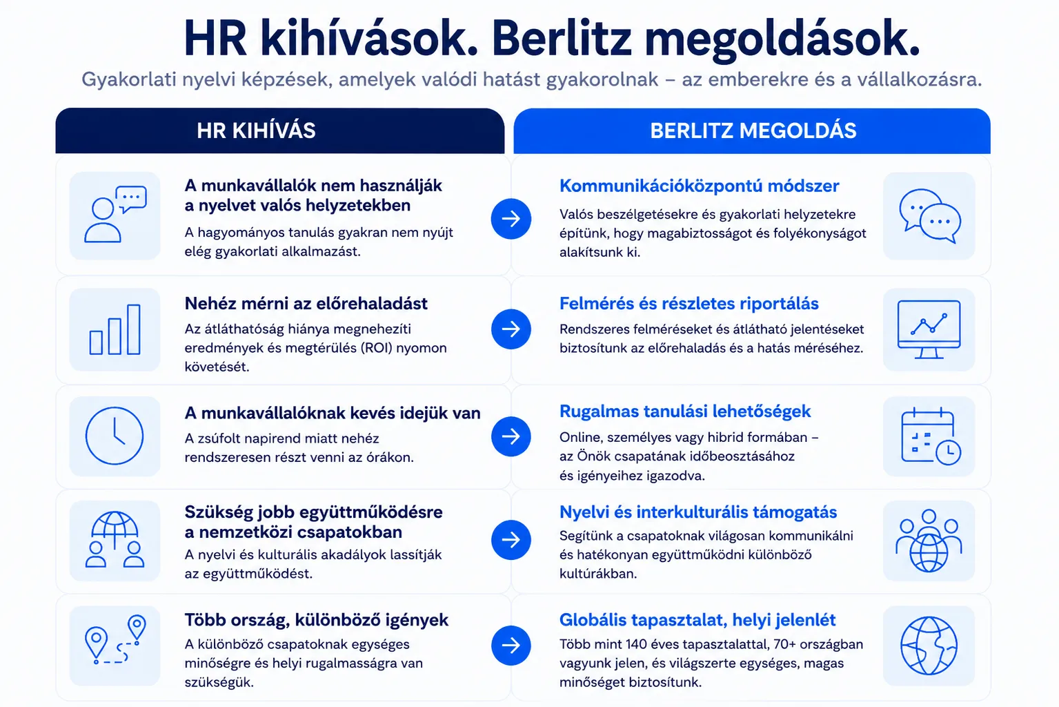 HR_kihívások_Berlitz_megoldások.png