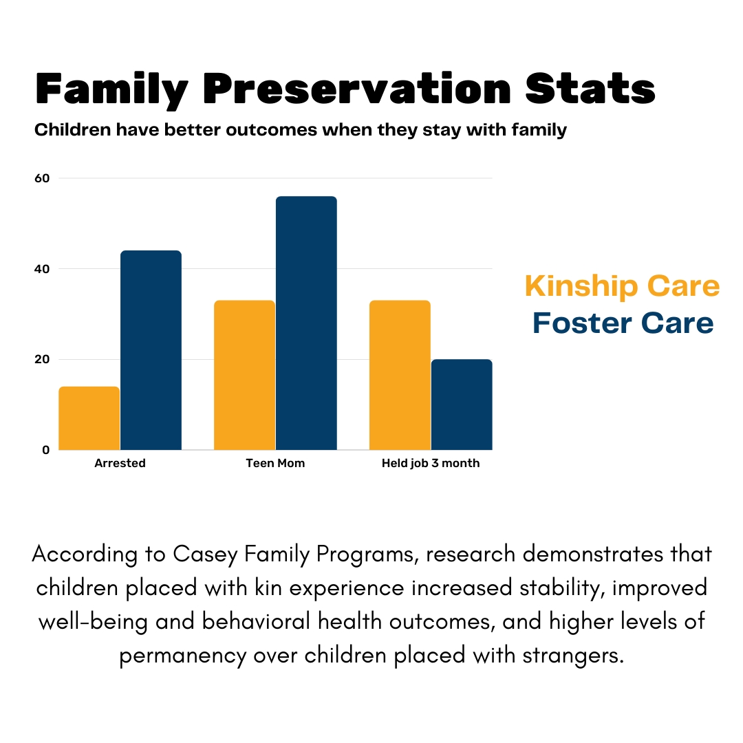 12+ Kinship Care Wisconsin PaishtarHarlee