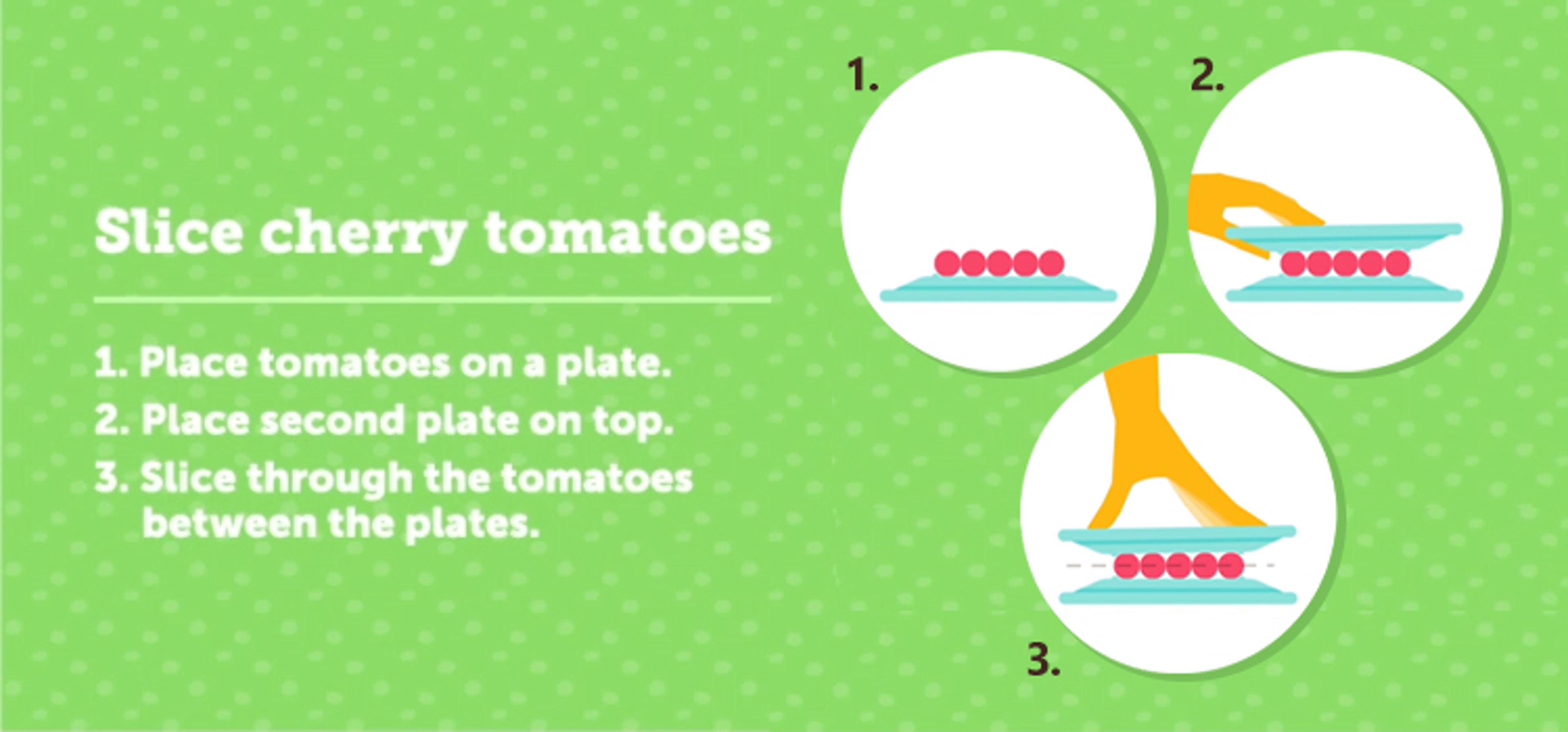 Illustration of how to slice cherry tomatoes