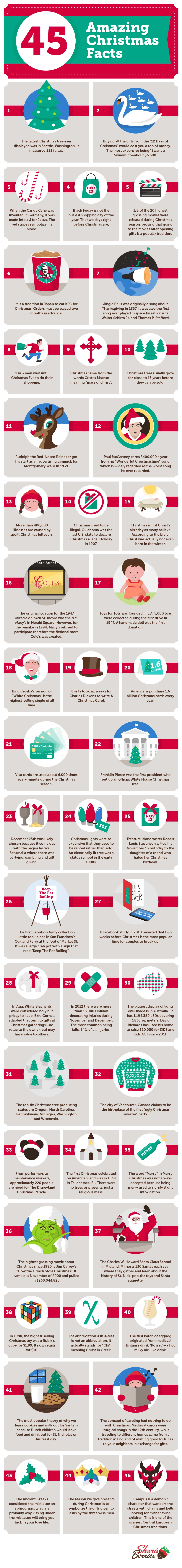 An infographic of Christmas facts.