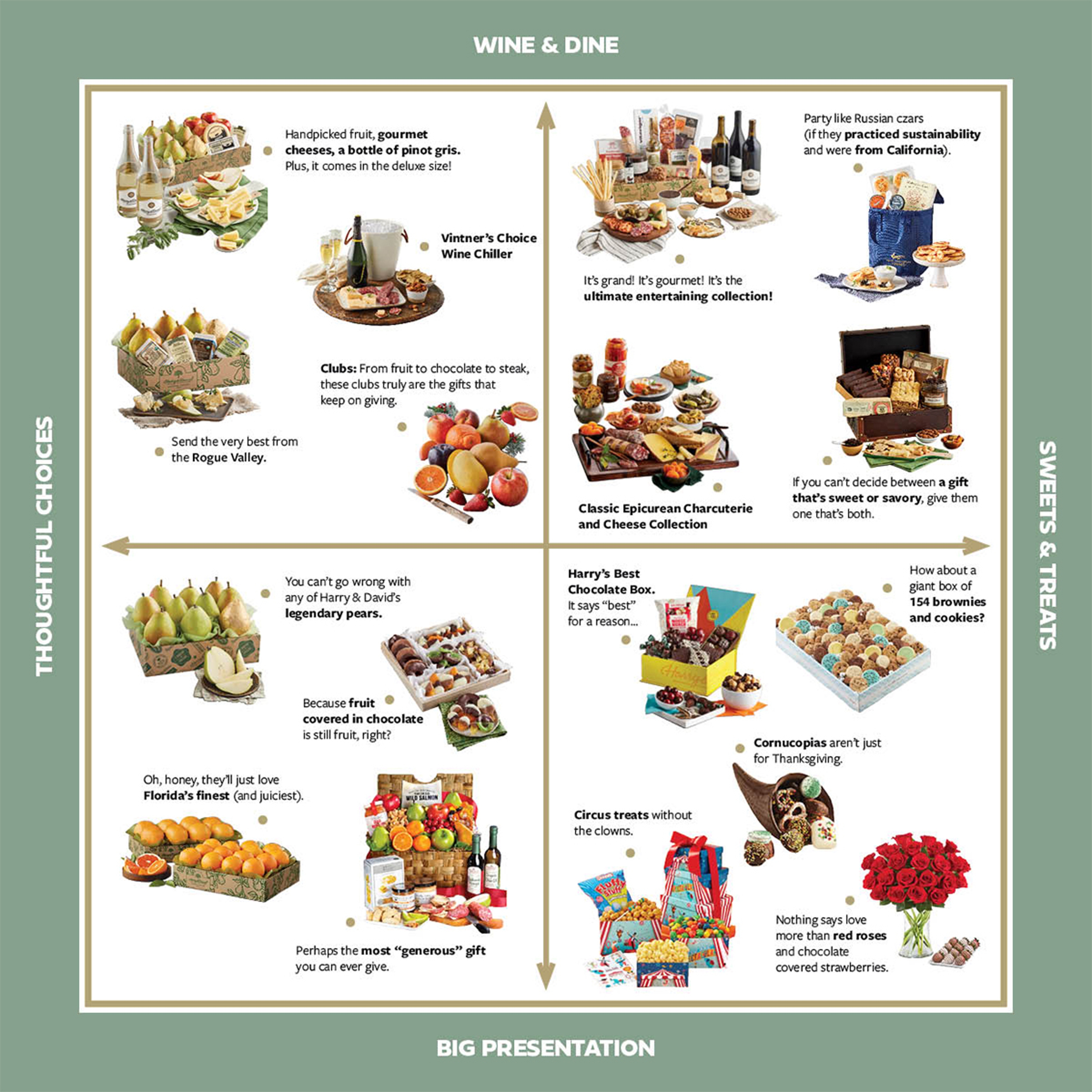 gifting matrix infographic resized