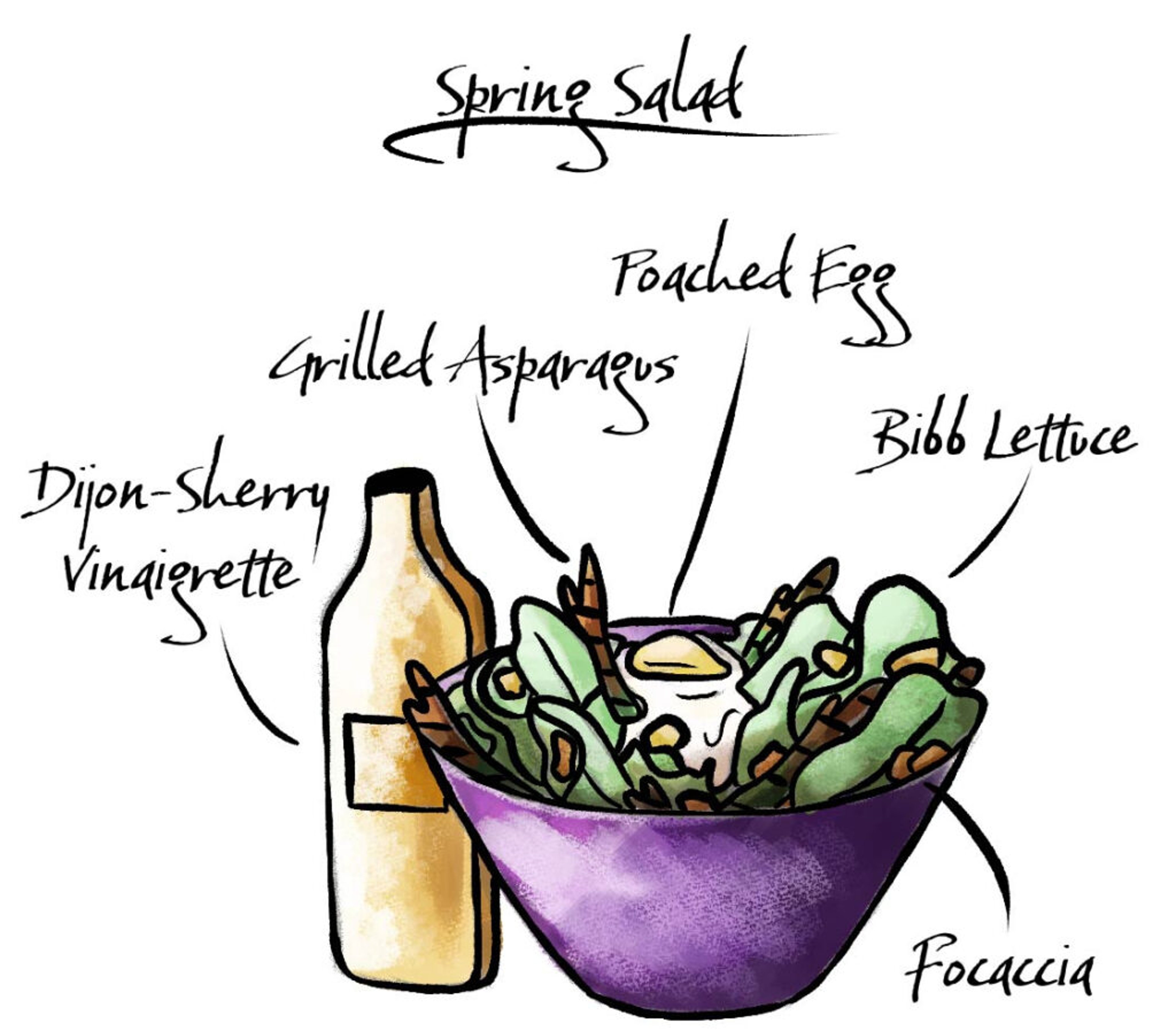 how to make a salad Spring