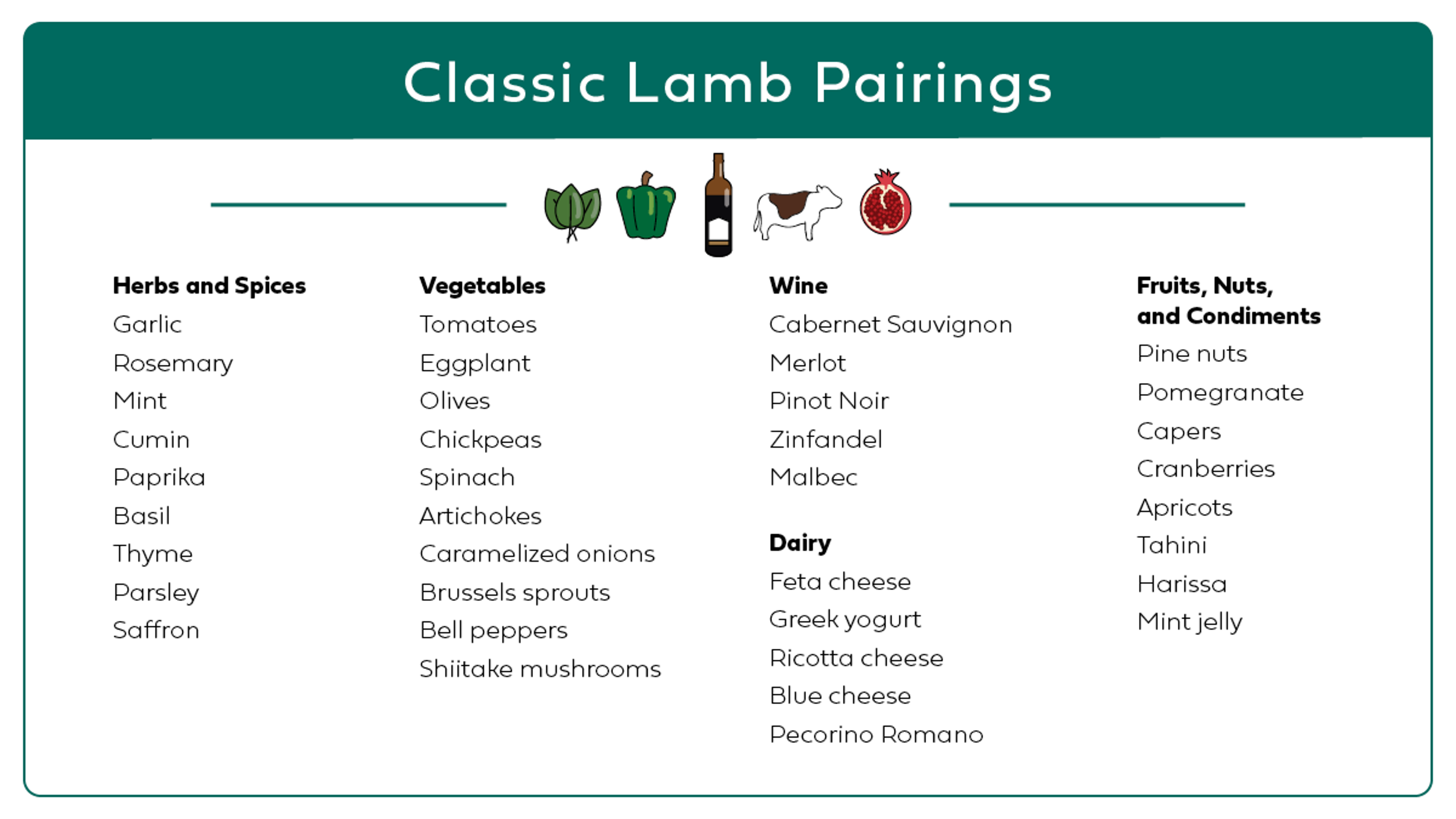 Lamb wine pairings infographic.