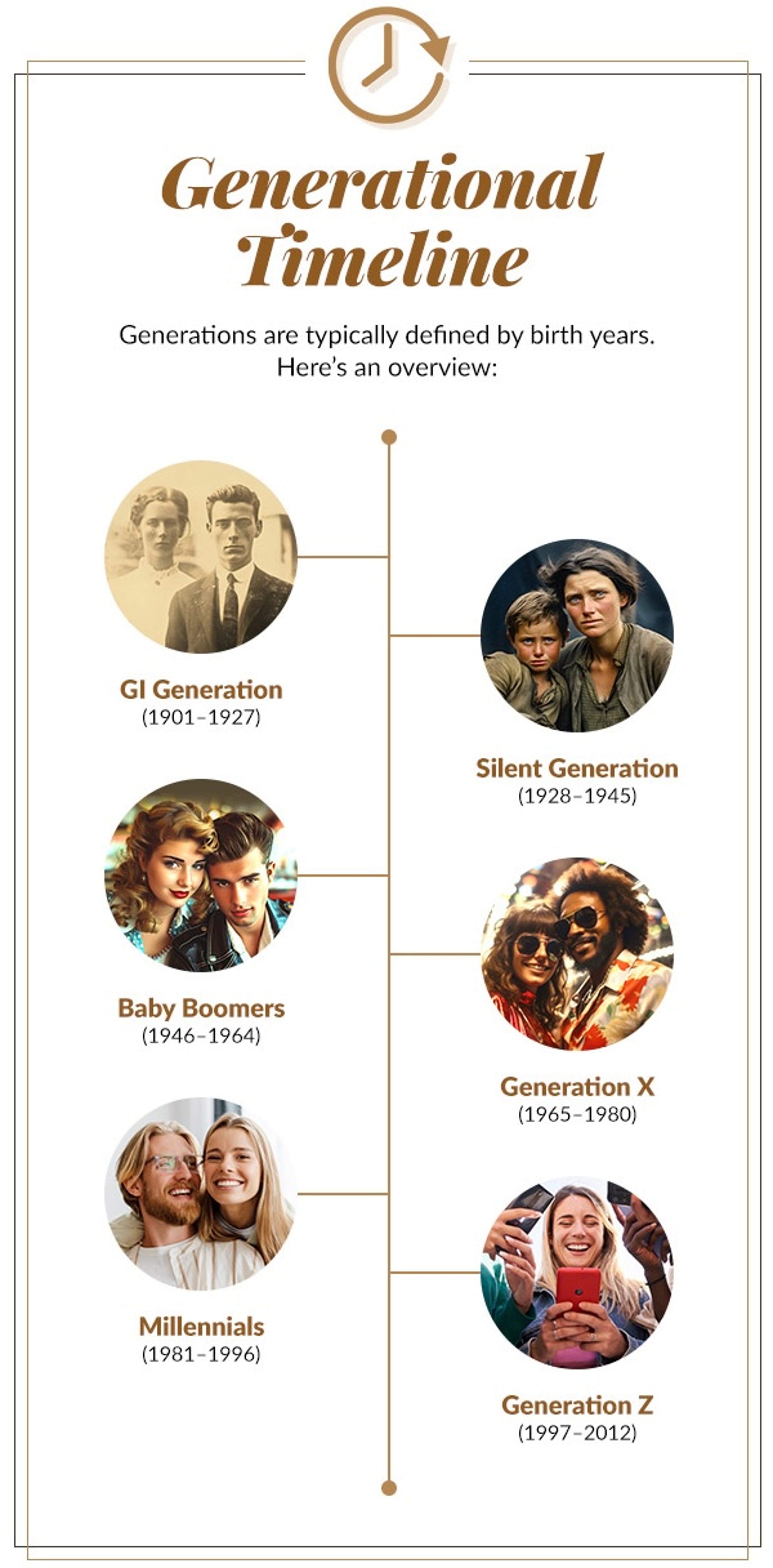 generational timeline graphic