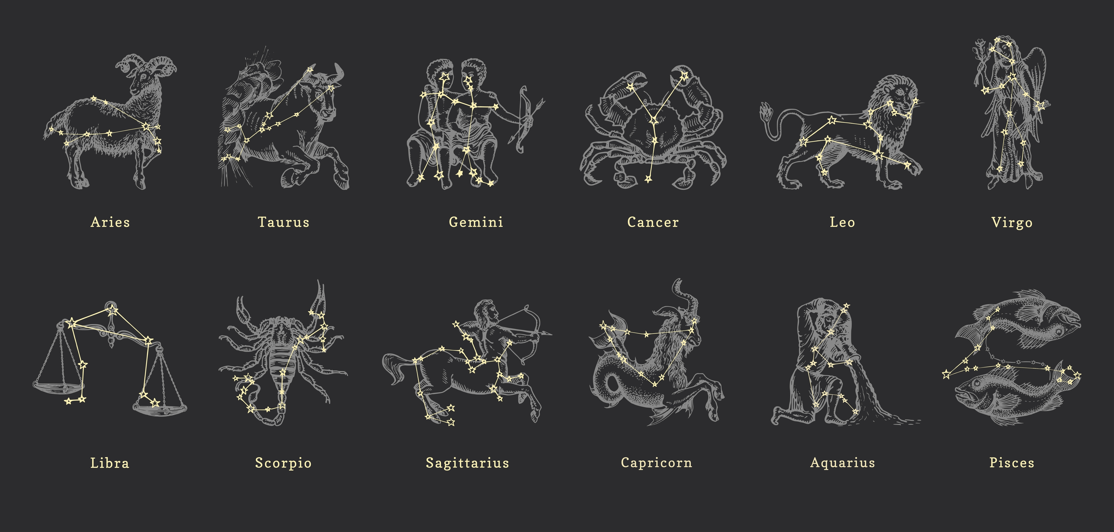 Infographic of zodiac signs.