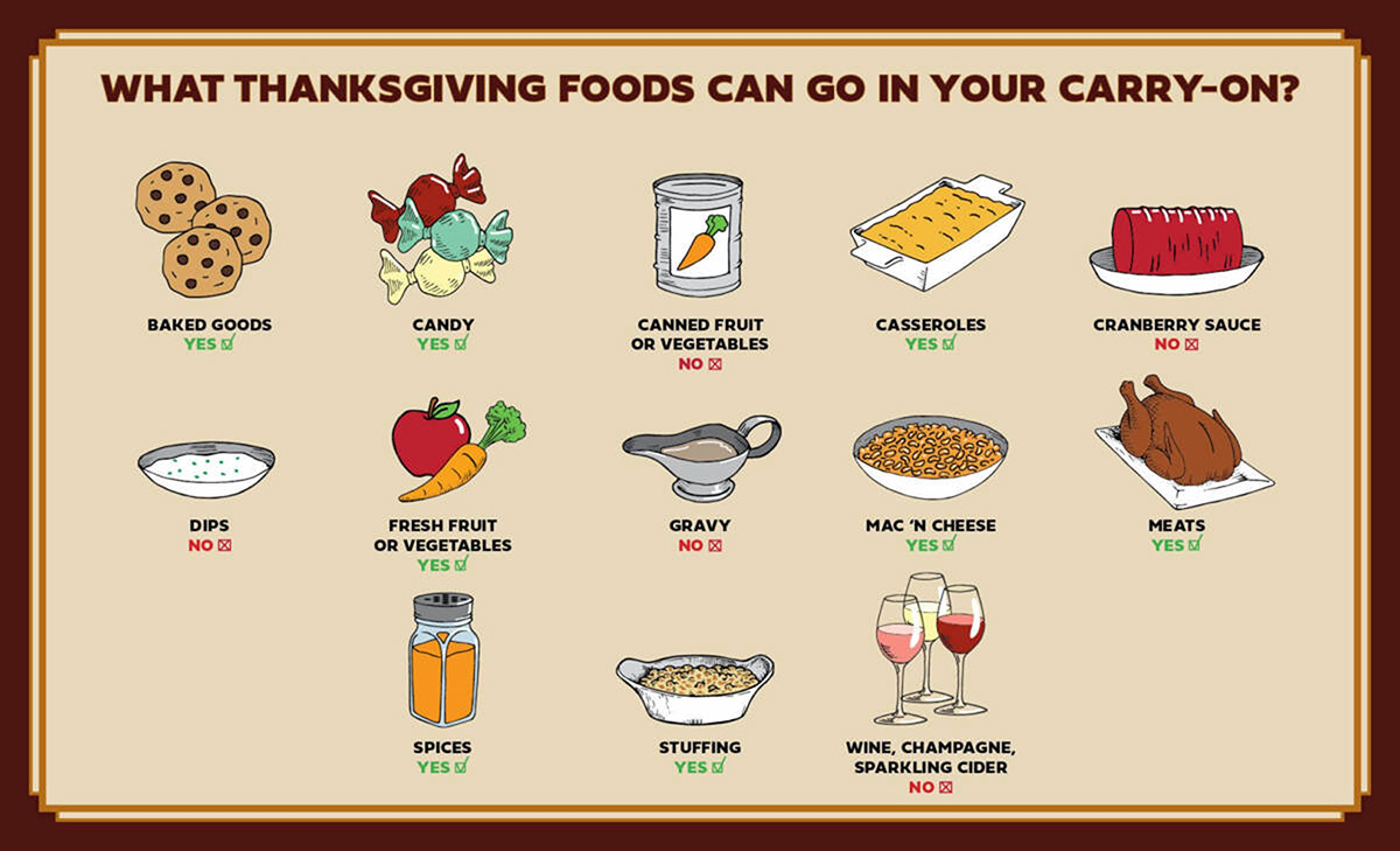 Infographic of Thanksgiving food that you can or can't fly with.