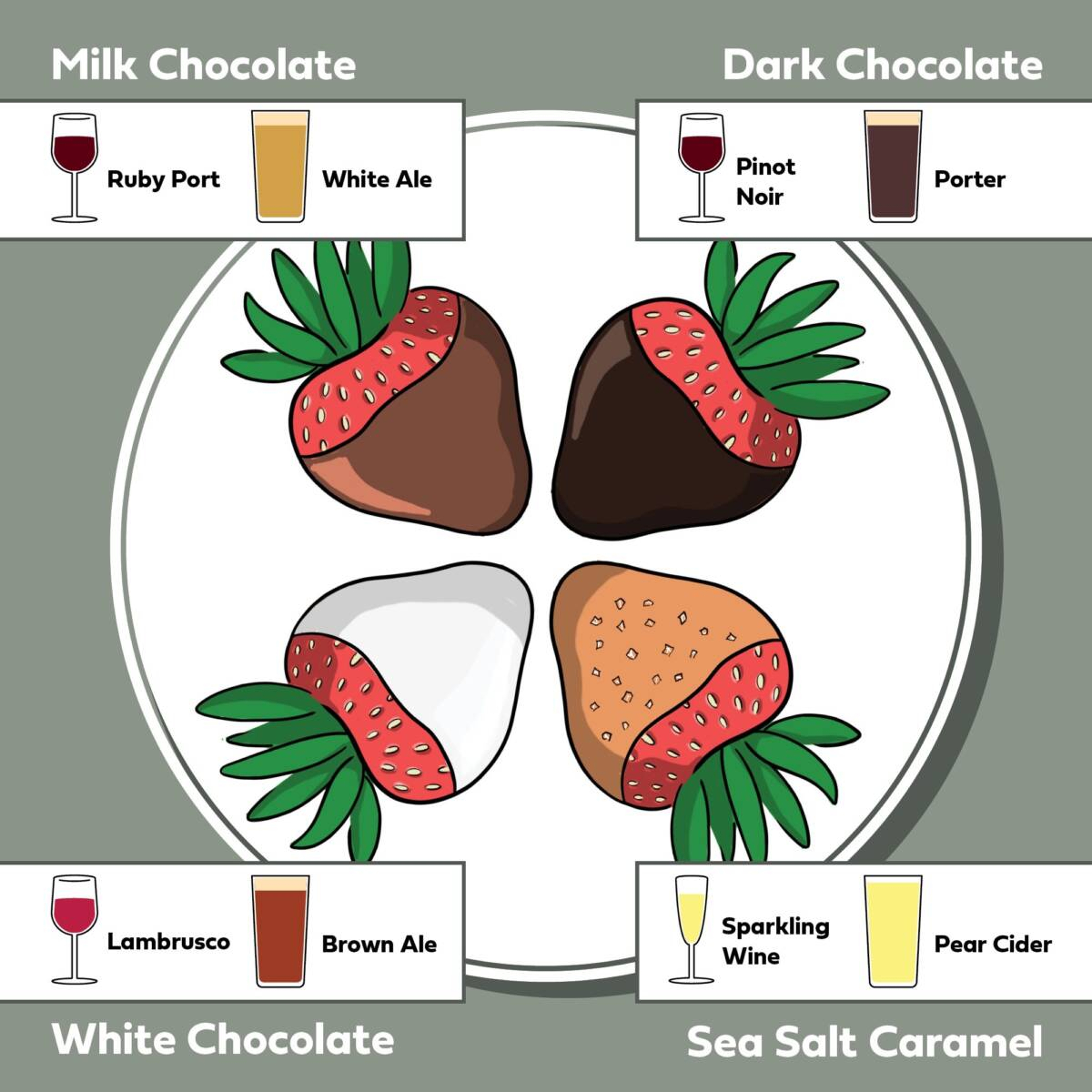 chocolate covered strawberry drink pairings infographic