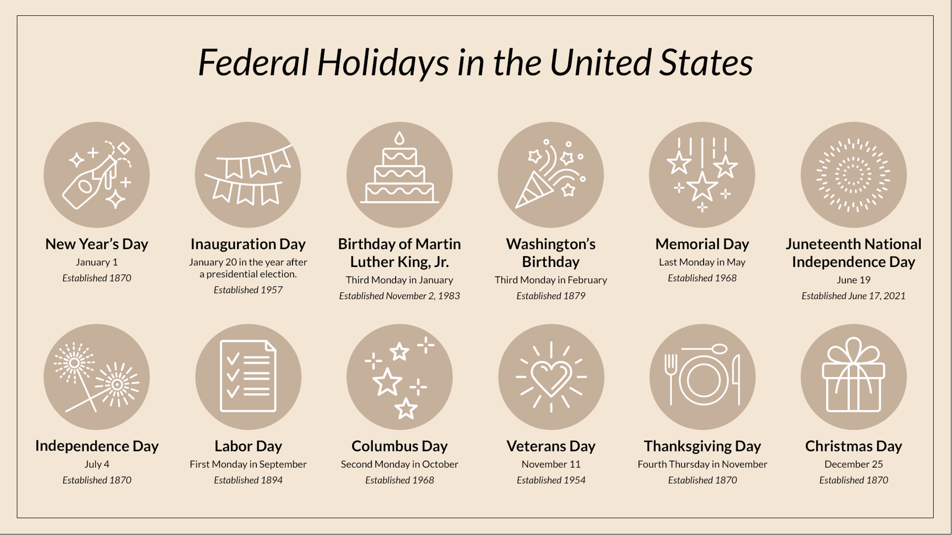 how are holidays created horizontal infographic