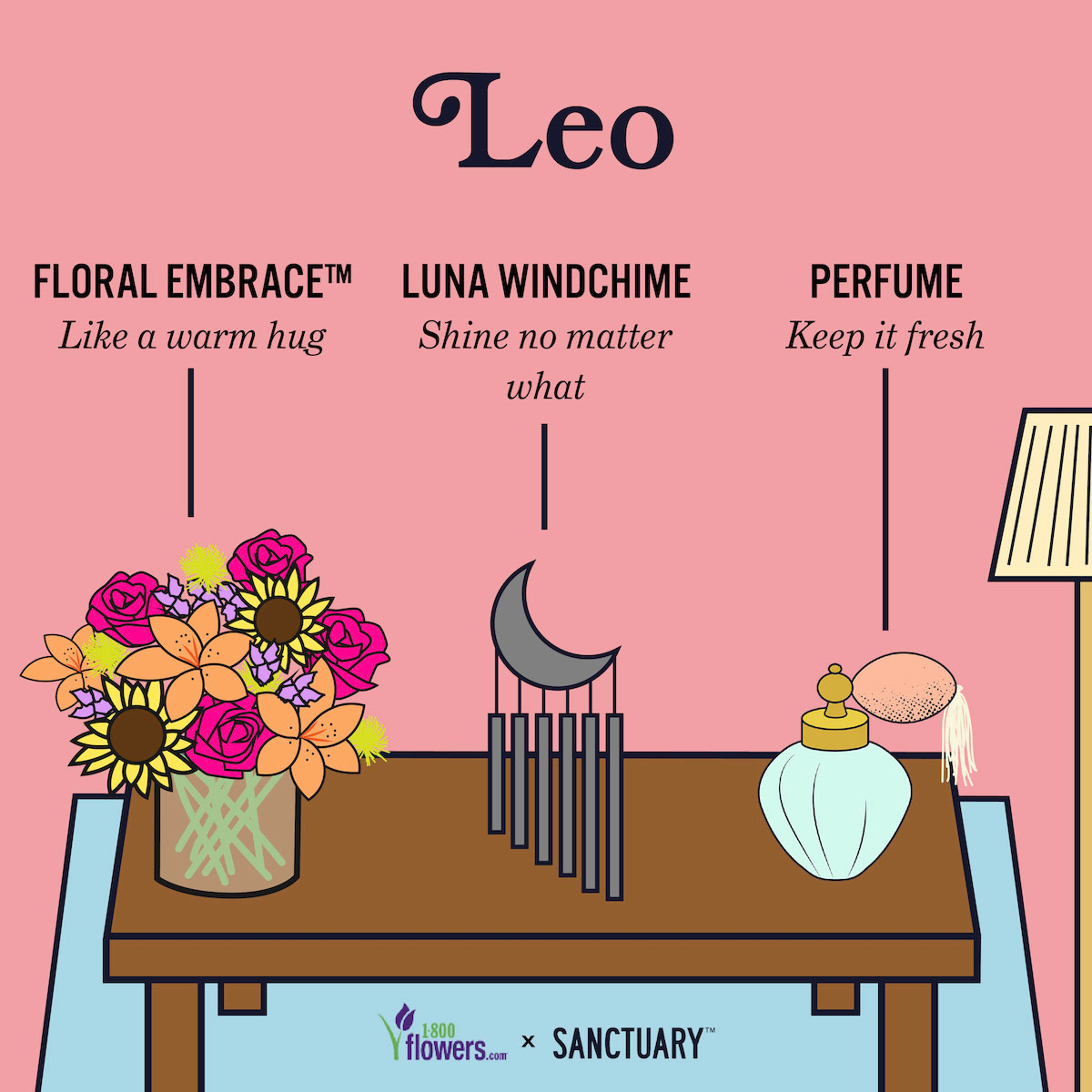 Article Cards Featured Image zodiac compatibilty gifts Leo