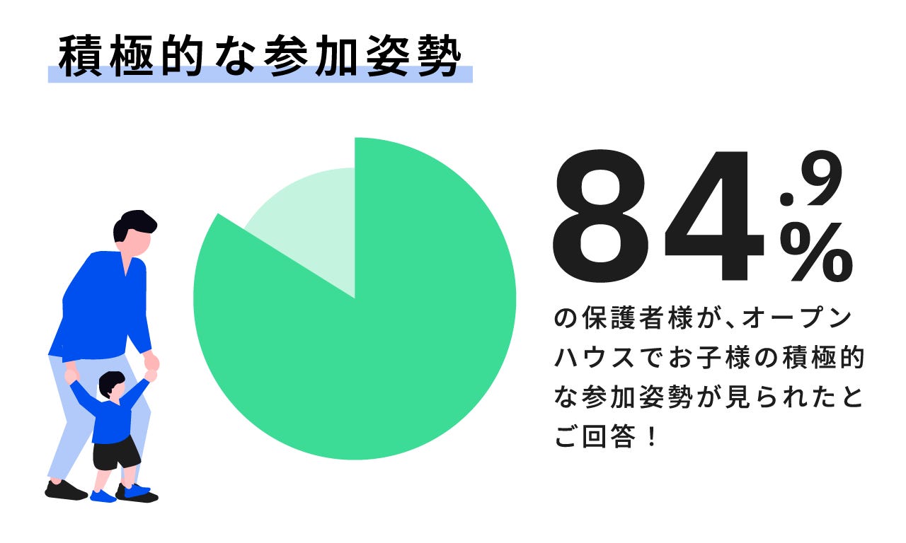 2508_OpenHouse_02_参加姿勢.png