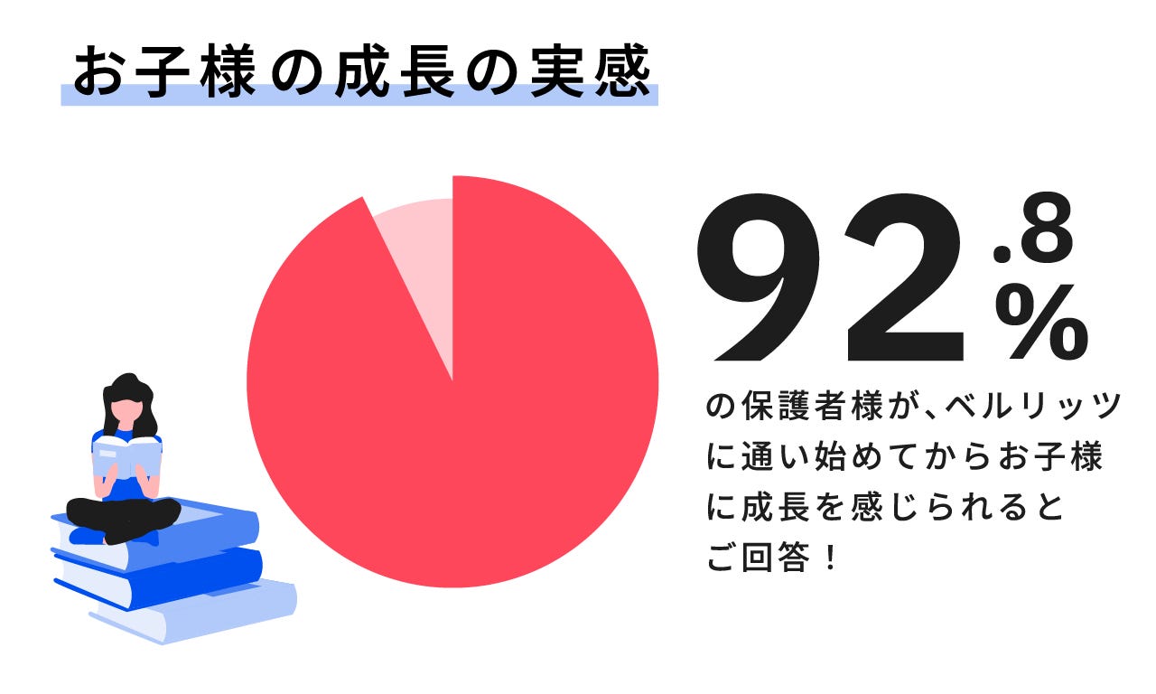 2508_OpenHouse_01_成長実感.png