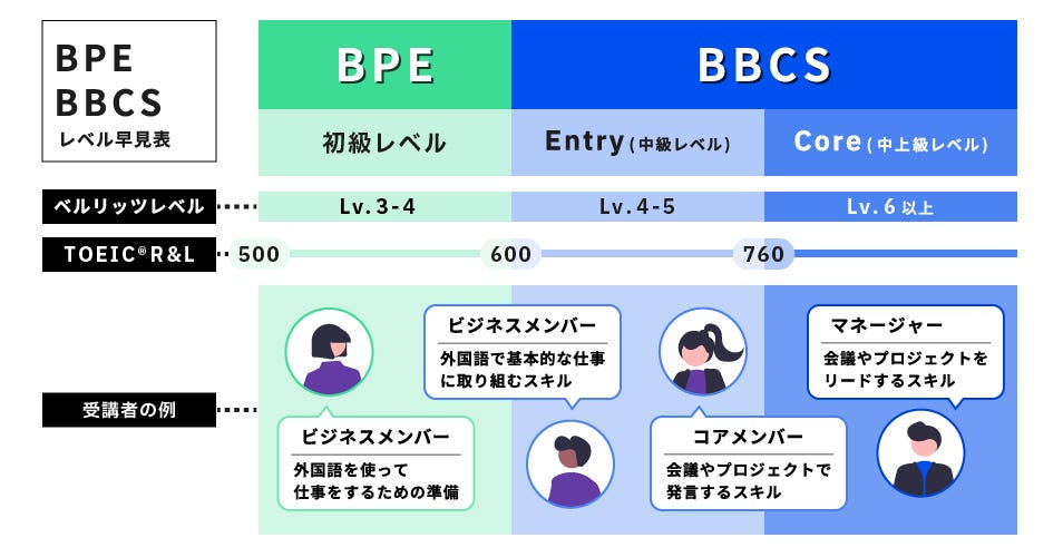 皆さんはどの学習パックを選びますか？わたしは、ビジネス英語