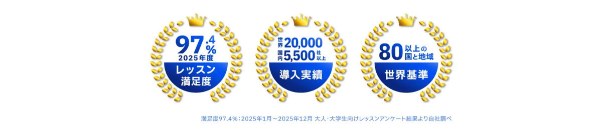 ベルリッツ レッスン満足度 97.4%　導入実績世界20,000社 国内5,500社以上　80以上の国と地域で展開