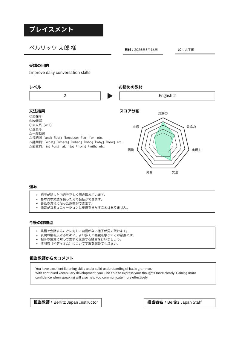 ベルリッツの無料体験でもらえる診断シートのサンプル