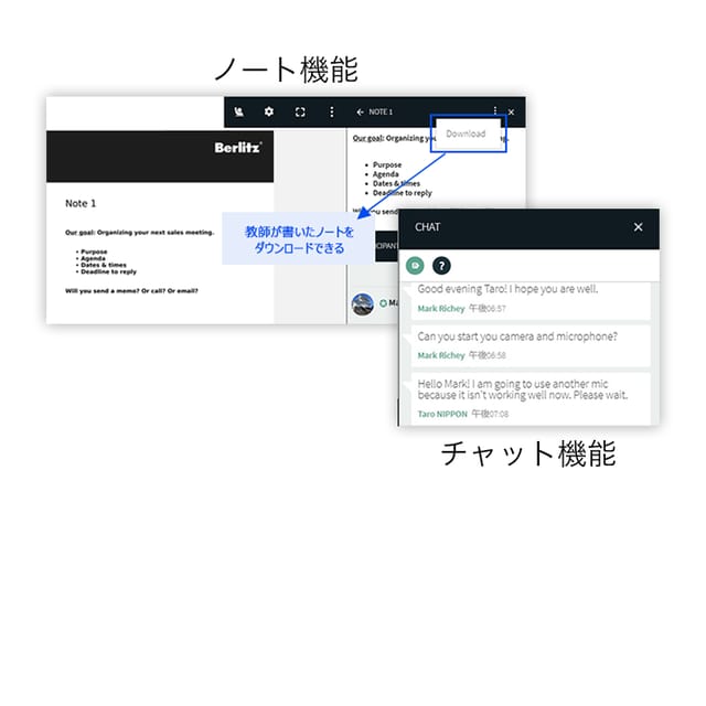 中国語 普通語 オンライン レッスン ベルリッツ