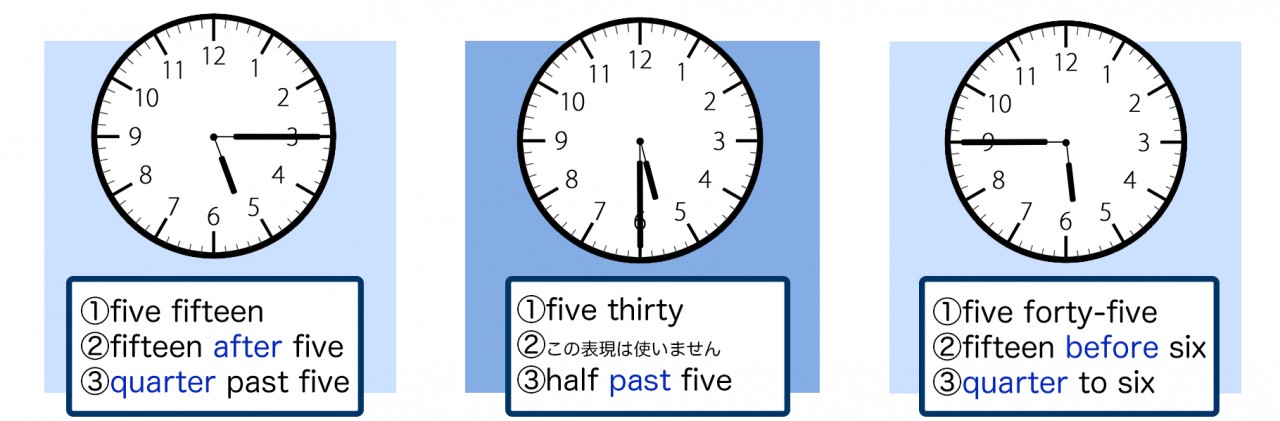 3ステップで覚える英語の時間表現 確認できる小テストつき