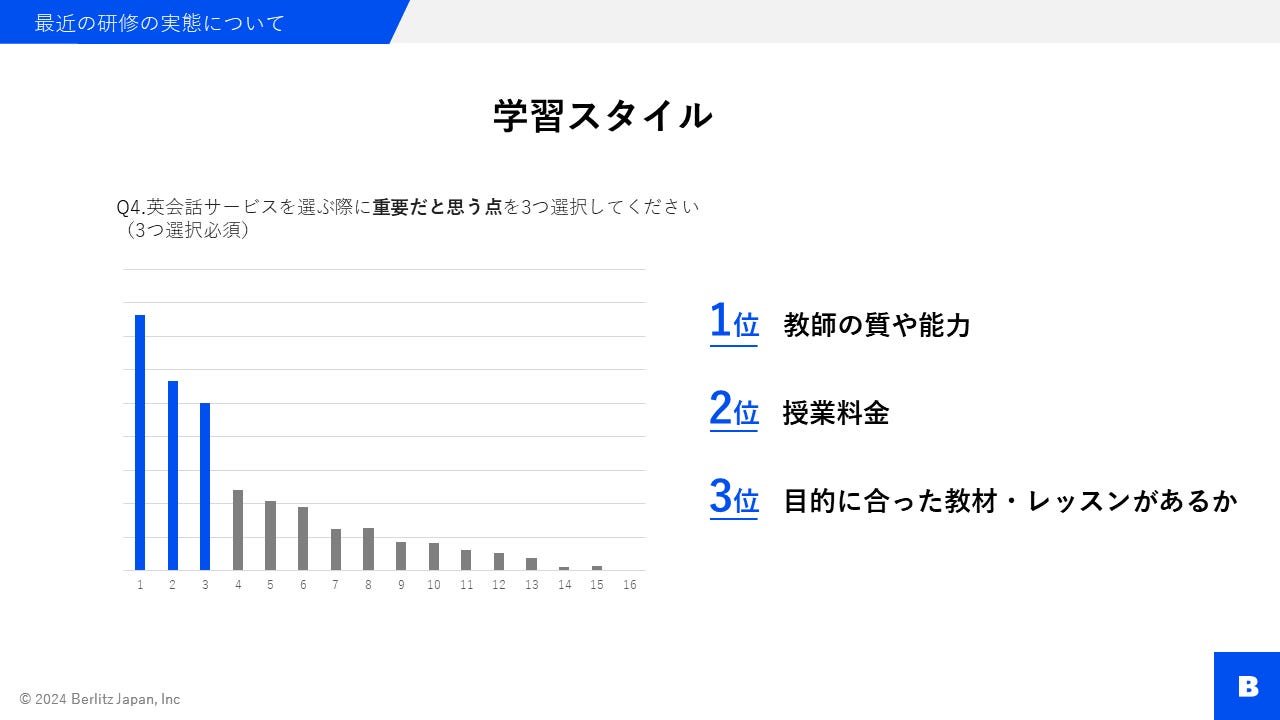 ベルリッツ　法人向け　スライド