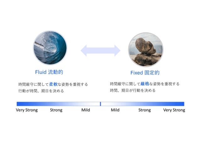 ベルリッツ 異文化理解研修 セミナー