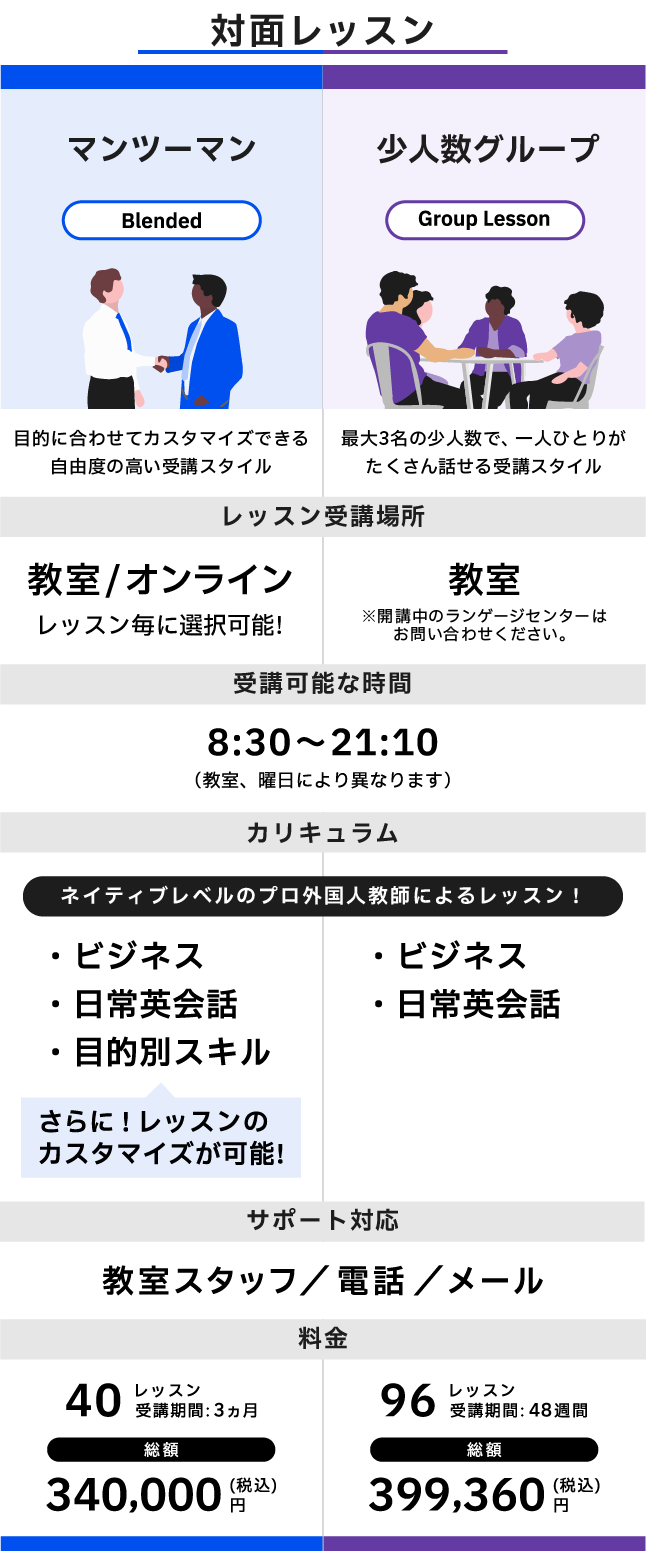 ベルリッツ　受講スタイル比較表　対面