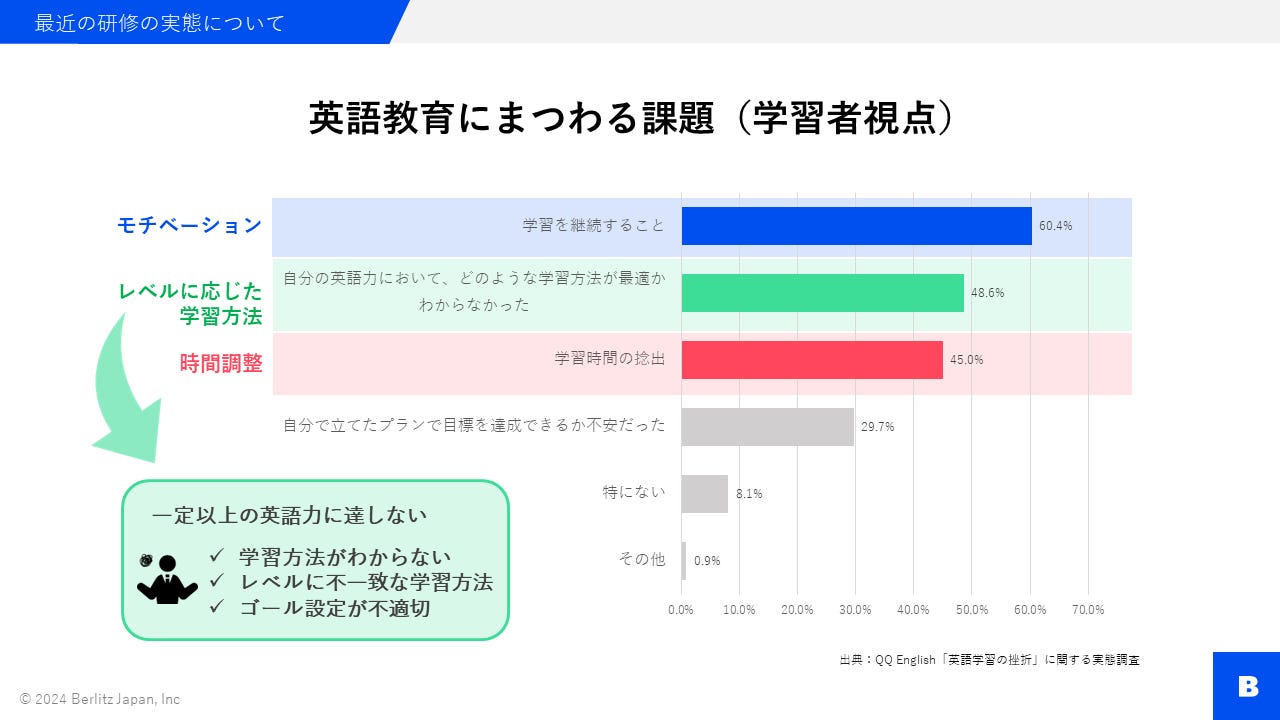 ベルリッツ　法人向け　スライド