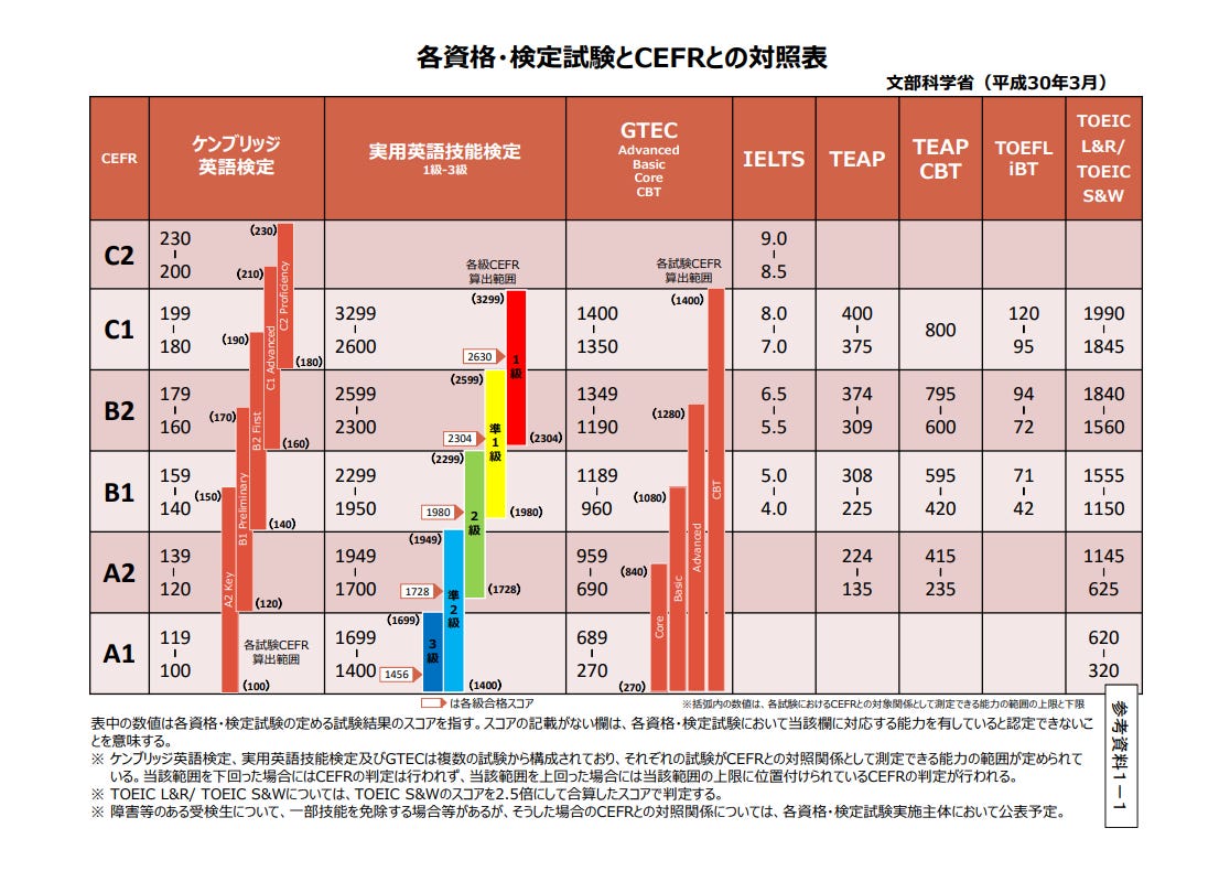 「大学入学共通テスト」検討・準備グループ（平成30年度～）-04-25-2025_04_00_PM.png