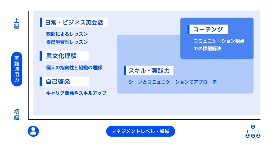 ベルリッツならあらゆる課題に合わせた研修のご提案が可能です。