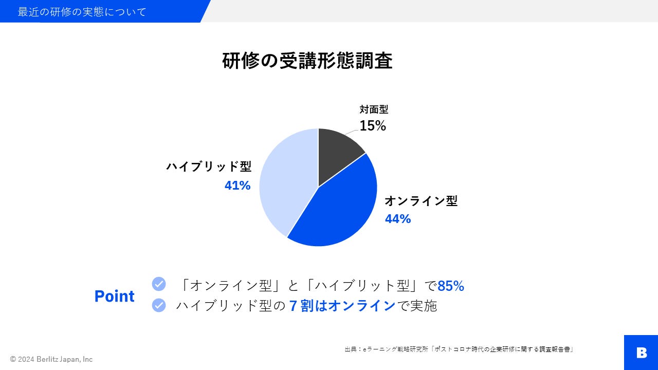 ベルリッツ　法人向け　スライド