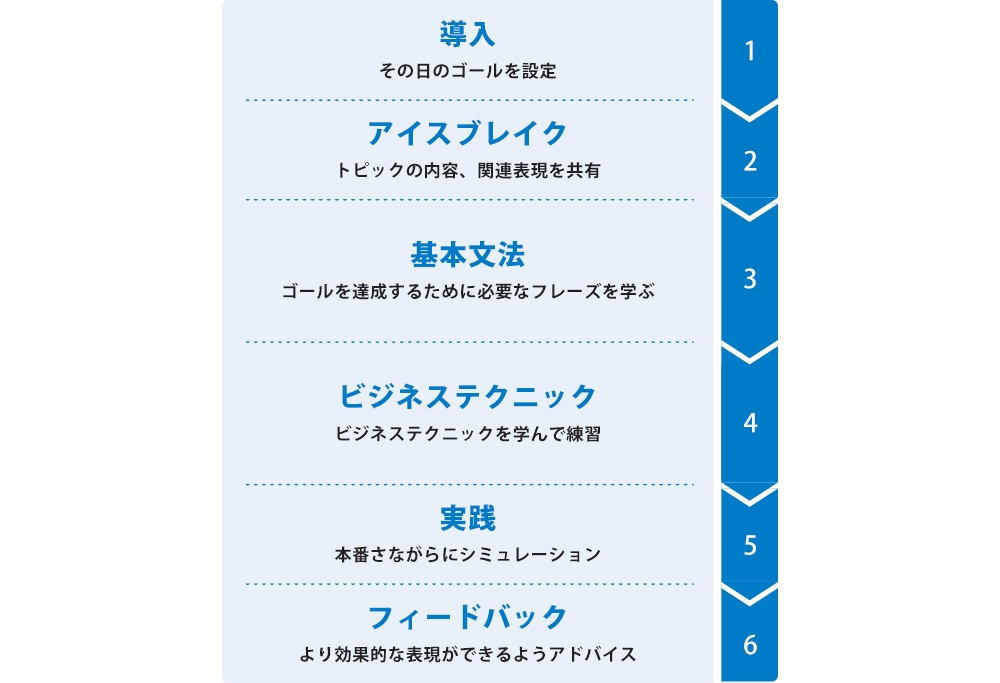 img_bpe_fig_schedule_03.jpg