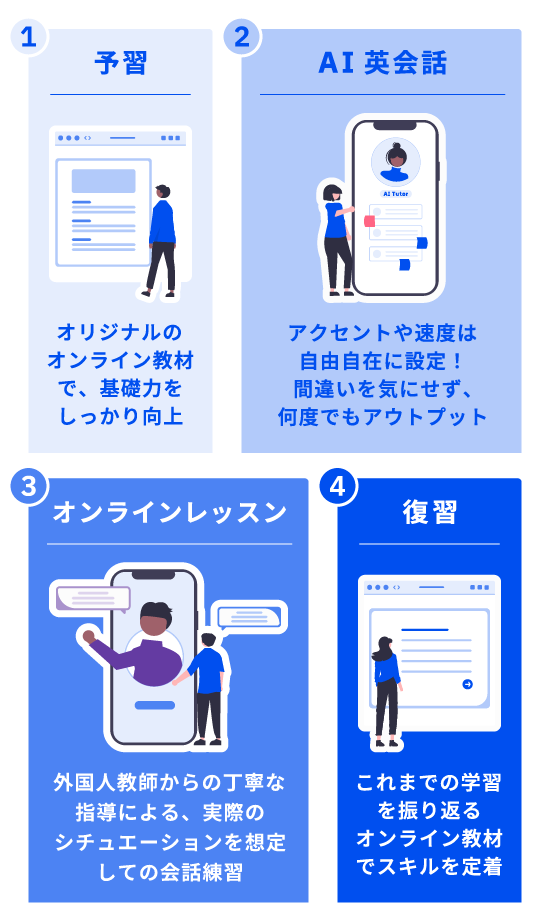 ベルリッツ Berlitz Flexの学習サイクル