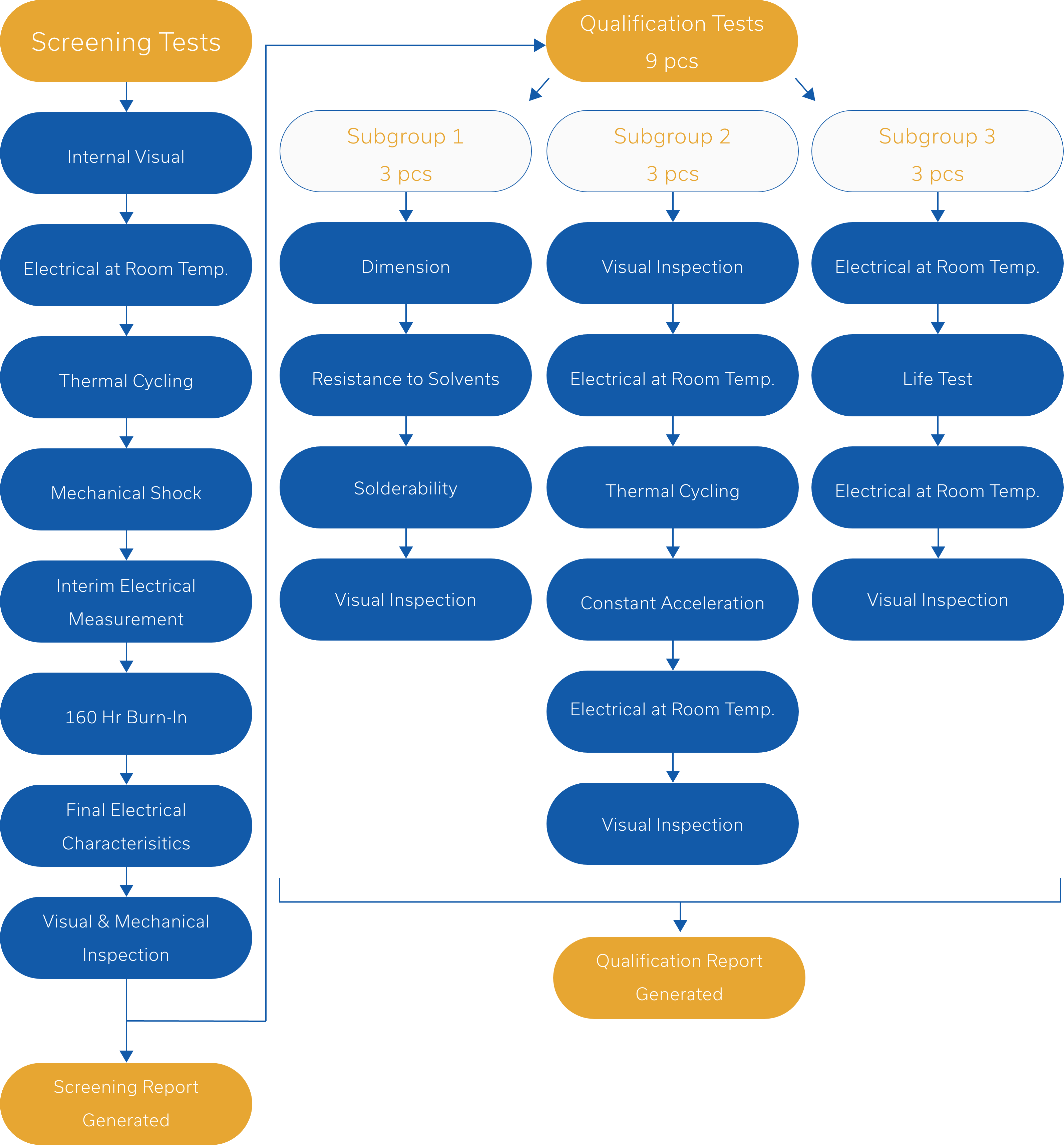 Non-HermeticWorkflow.png