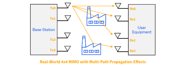 Butler-MIMO-Multi-path-diagram-real-world-4x4.png