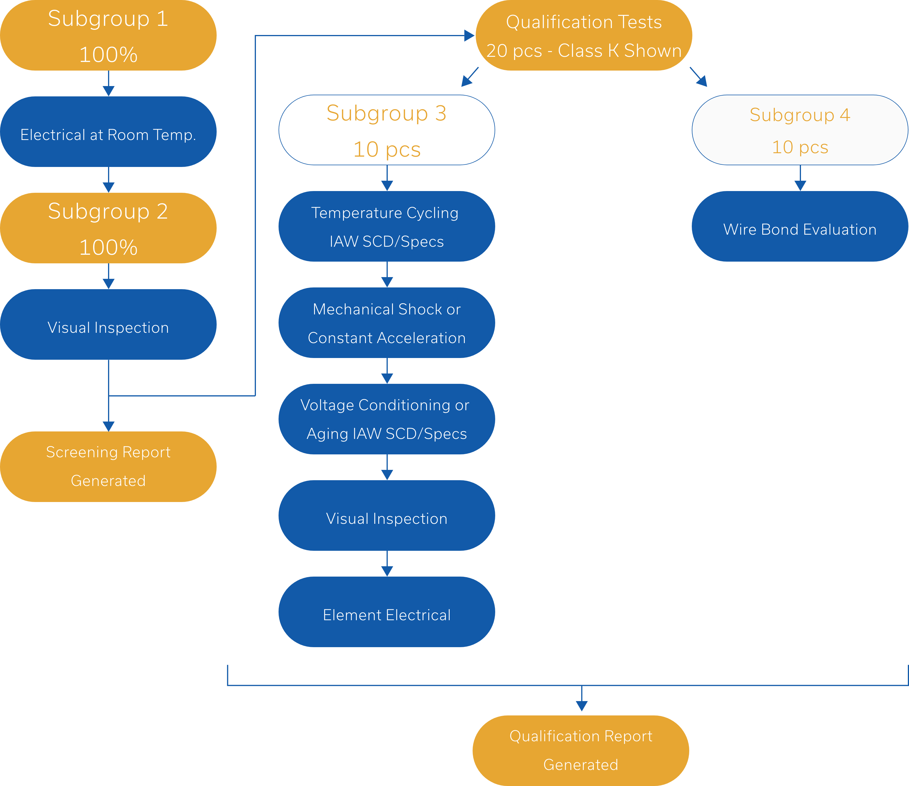 PassiveDieWorkflow.png